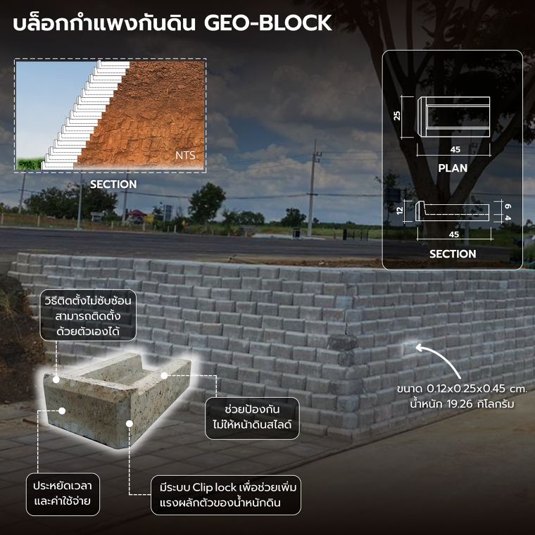เทคนิคการแก้ปัญหาดินถล่ม ด้วยการใช้กำแพงกันดินสำเร็จรูปในการออกแบบภูมิทัศน์ (Landslide problem solving techniques using precast retaining walls in landscape design) ภาพประกอบ