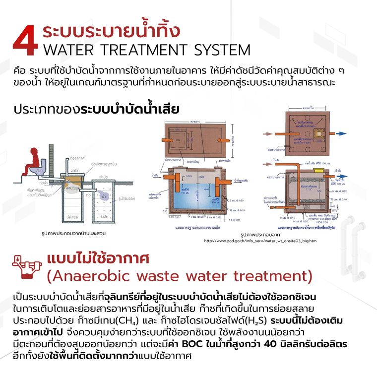 ระบบสุขาภิบาลในอาคาร Building sanitary system ภาพประกอบ
