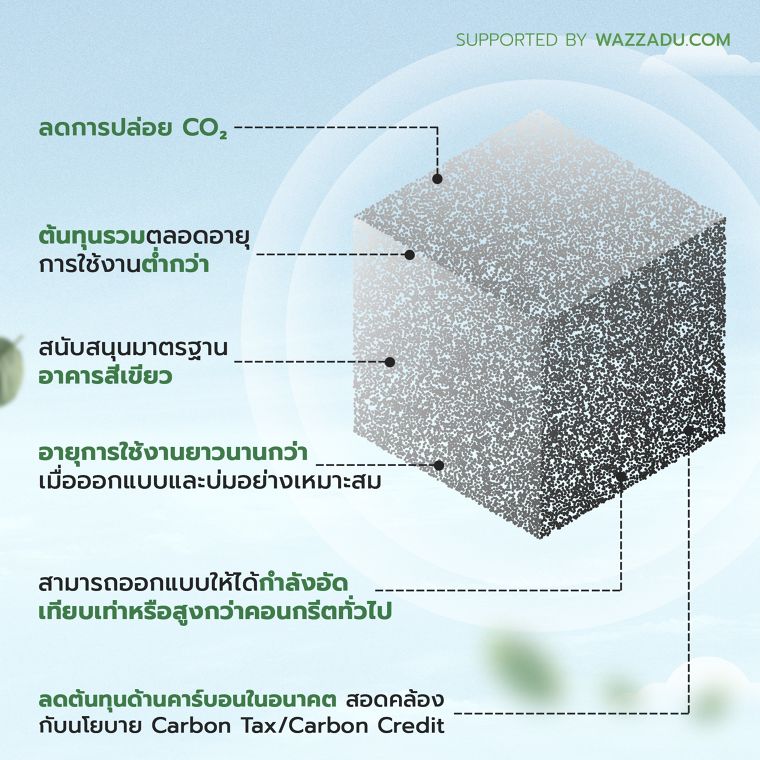 คอนกรีตคาร์บอนต่ำ ทางเลือกใหม่สำหรับงานออกแบบก่อสร้าง  Green Building เพื่อส่งเสริมความยั่งยืน ภาพประกอบ