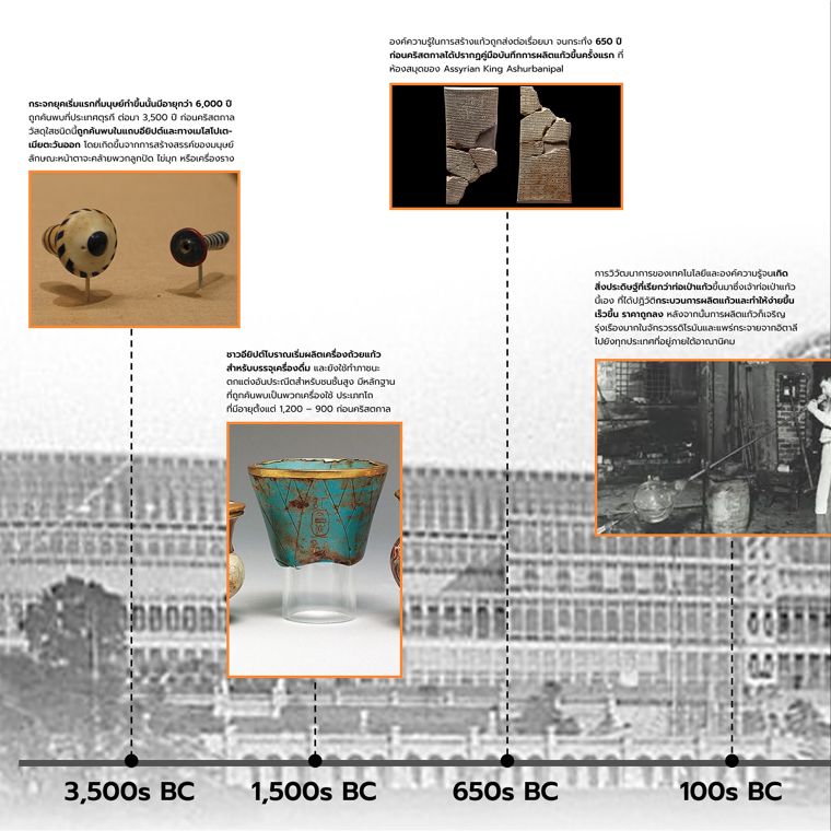 จากทรายสู่แสง มองประวัติศาสตร์สะท้อนผ่านกระจก (The Evolution of Glass in Architecture.) ภาพประกอบ
