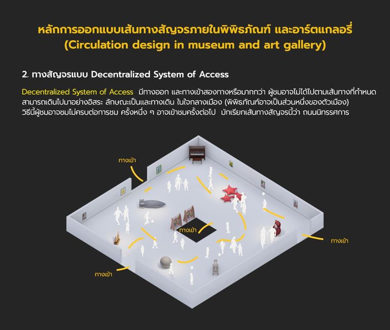 Decentralized System of Access
