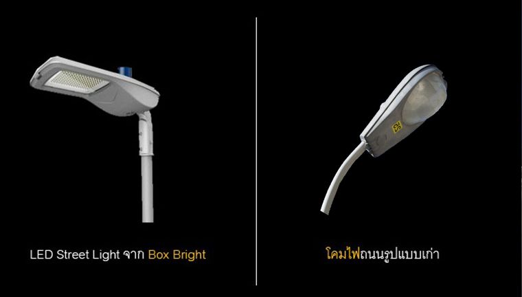  "3 Types of Lamps" การใช้ชุดโคมไฟจากแบรนด์ Box Bright แทนชุดโคมไฟแบบเดิม ภาพประกอบ
