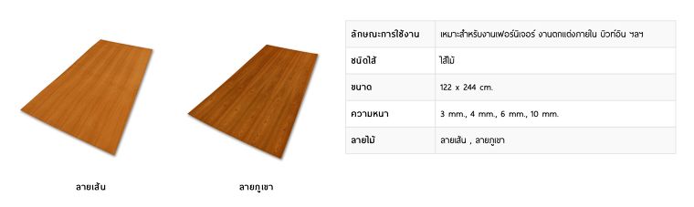 ไม้อัดสัก&nbsp;โดยไม้อัดลานนา by Suksawad