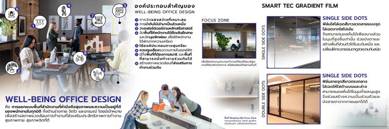 Well-being office Design “ออฟฟิศสุขภาพดี” เพิ่ม Productivity ได้จริงไหม? How Office Design Impacts Employee Productivity & Satisfaction? ภาพประกอบ
