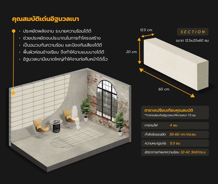 คุณสมบัติและขนาดมาตรฐานของ "อิฐมวลเบา" ที่ใช้ในงานก่อนสร้าง ภาพประกอบ