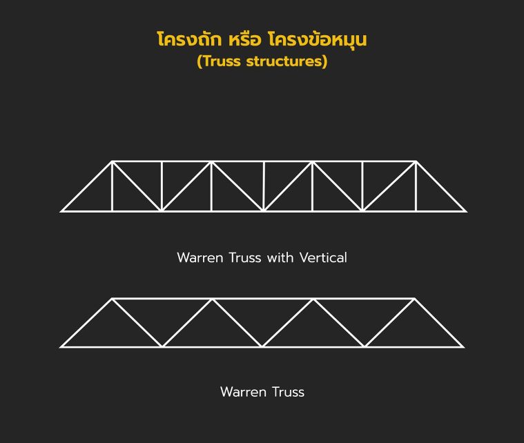 โครงถักแบบ Warren Truss with Vertical และ Warren&nbsp;Truss
