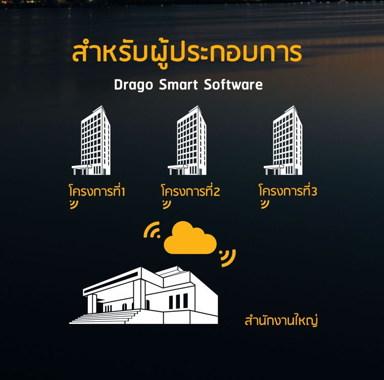 บริหารจัดการภาพรวมทุกโครงการ เรียกดูข้อมูลการใช้นํ้า-ไฟฟ้า ได้แบบ Real-timeถูกต้องและรวดเร็วขึ้น