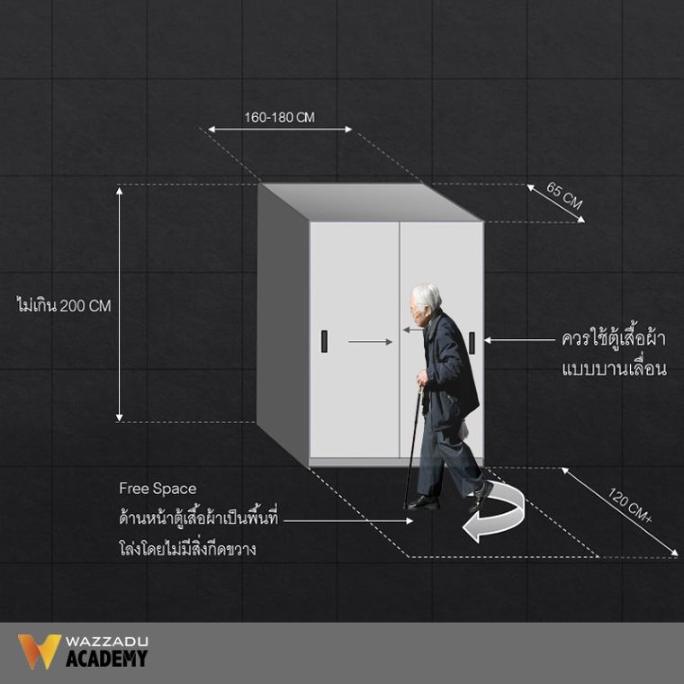 หลักการออกแบบห้องนอนสำหรับผู้สูงอายุ และผู้พิการ ภาพประกอบ