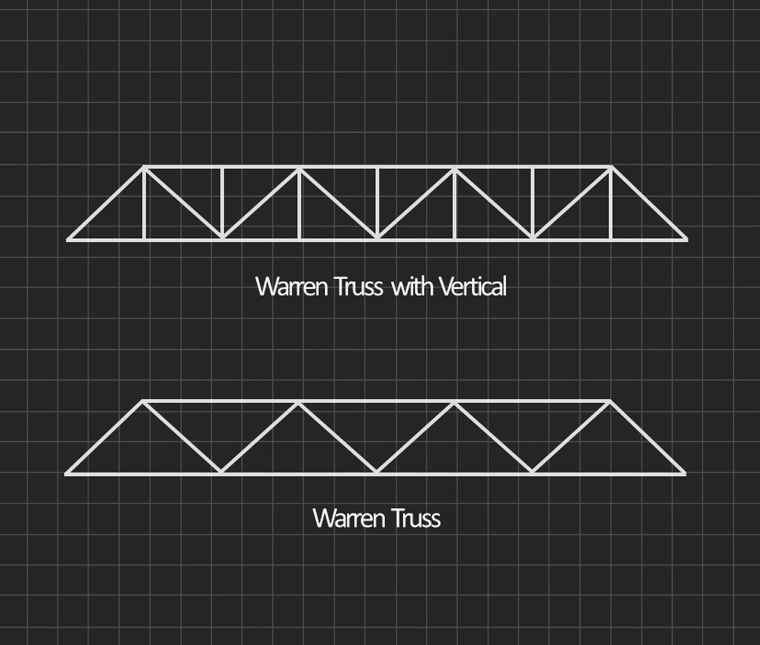 โครงถักแบบ Warren Truss with Vertical และ Warren&nbsp;Truss

