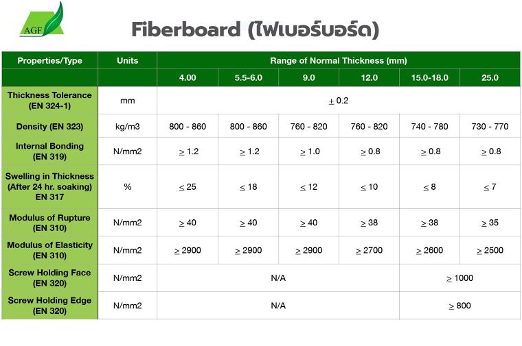 คุณสมบัติของไม้&nbsp;HMR
