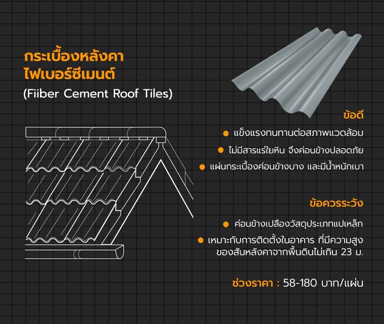 กระเบื้องมุงหลังคา มีกี่ประเภท แต่ละประเภทมีข้อดี-ข้อเสียอย่างไร ( Types of roofing materials) | Wazzadu กระเบื้องมุงหลังคา มีกี่ประเภท แต่ละประเภทมีข้อดี-ข้อเสียอย่างไร ( Types Of Roofing Materials) | Wazzadu