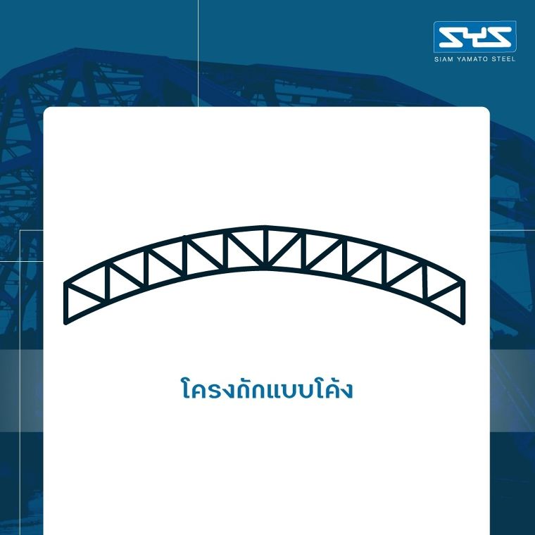 ทำความรู้จักกับ Steel truss design ที่นิยมใช้ในปัจจุบัน ภาพประกอบ