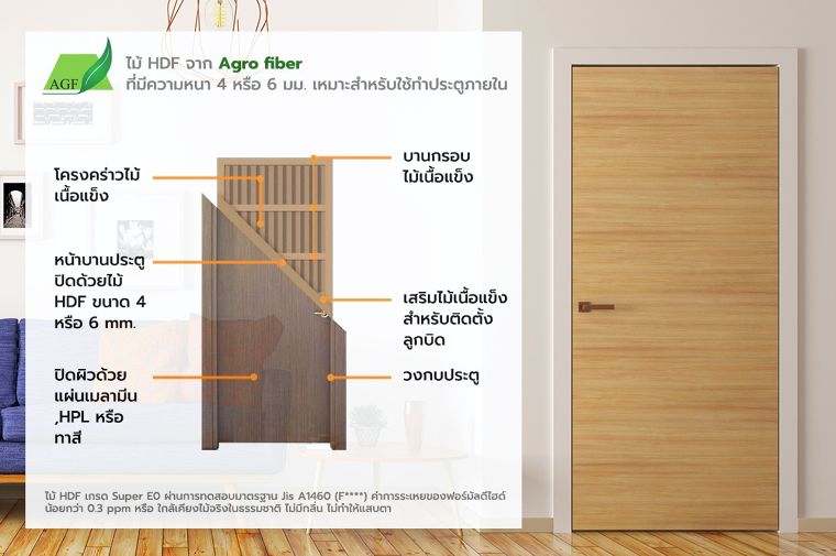 ทำไมไม้ HDF จาก Agro Fiber จึงมีคุณสมบัติเหมาะสำหรับออกแบบบานประตูและผนังตกแต่งภายในอาคาร ภาพประกอบ