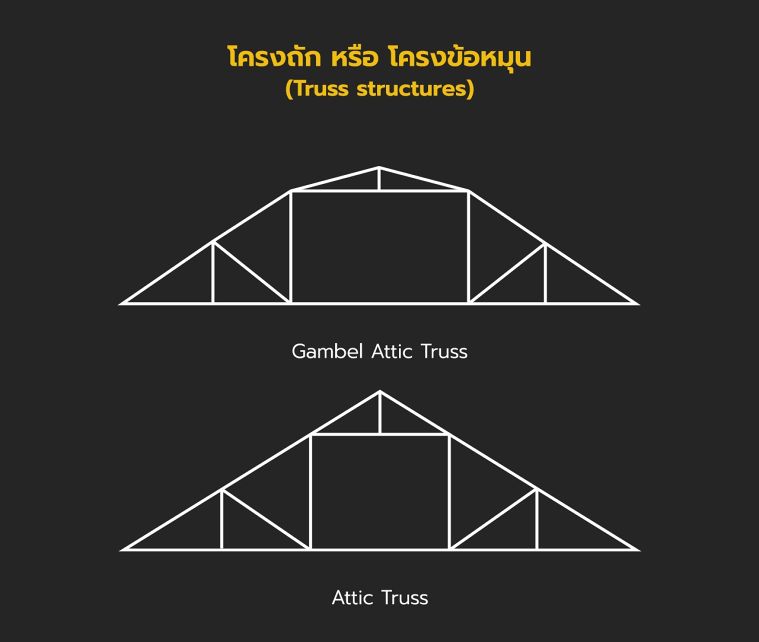 โครงถักแบบ Gambrel Attic Truss และ Attic Truss
