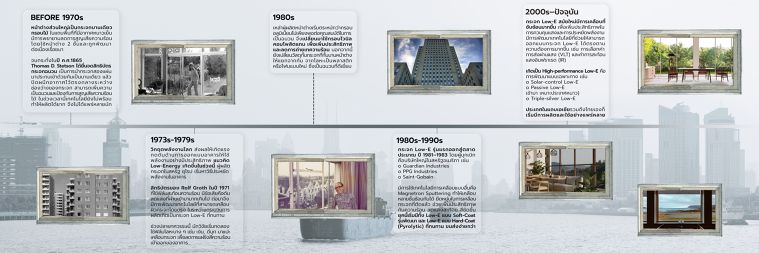 กระจกที่เกิดขึ้นในยุควิกฤตพลังงานโลก!? (History of Low-e glass) ภาพประกอบ