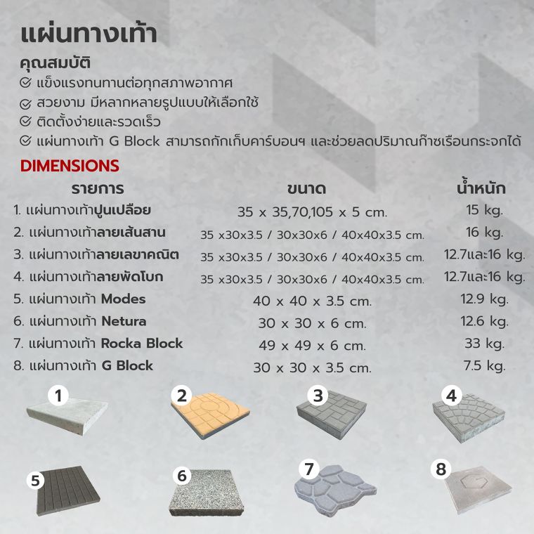 แจกลิส! รวมข้อมูลผลิตภัณฑ์คอนกรีตจาก CCP Pavingstone ภาพประกอบ