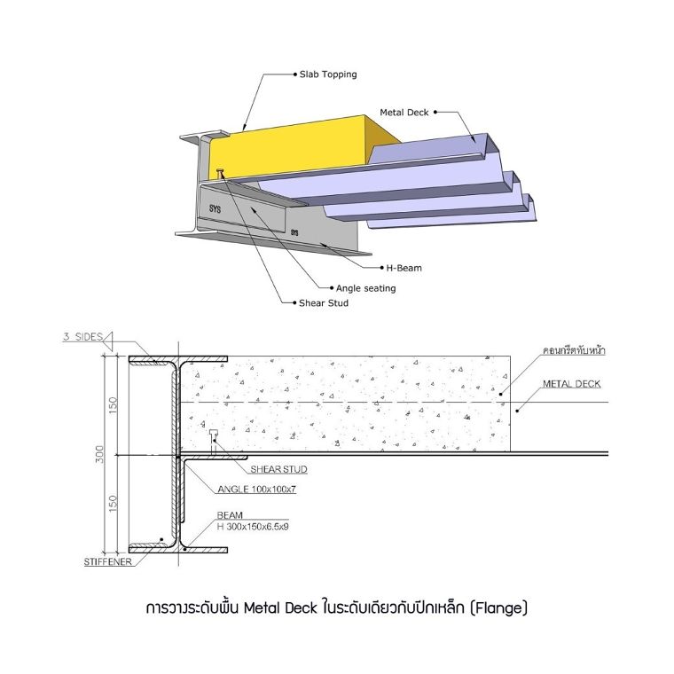 อาคารเหล็ก ทำพื้นด้วยวัสดุใดได้บ้าง? ภาพประกอบ