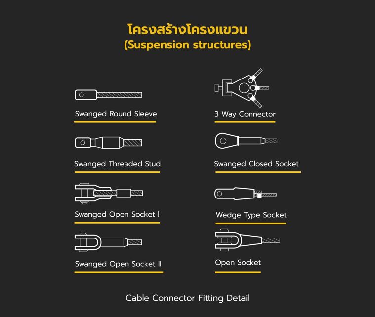 รวมข้อมูลโครงสร้างประเภทต่างๆ ที่นิยมใช้ในงานสถาปัตยกรรม (Types of Structure for Architectural Design) ภาพประกอบ