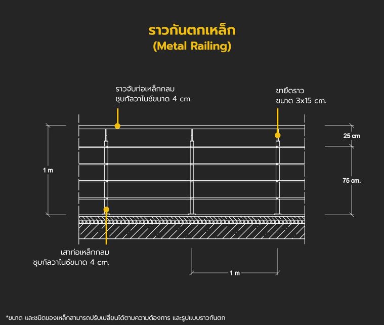 ราวกันตกมีกี่ประเภท แต่ละประเภทมีคุณลักษณะอย่างไร (Types of Railing for Architectural) ภาพประกอบ