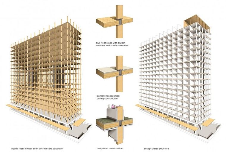 นวัตกรรมโครงสร้างไม้ สำหรับตึกระฟ้าในศตวรรษที่ 21รูปภาพประกอบโดย&nbsp;www.designboom.com