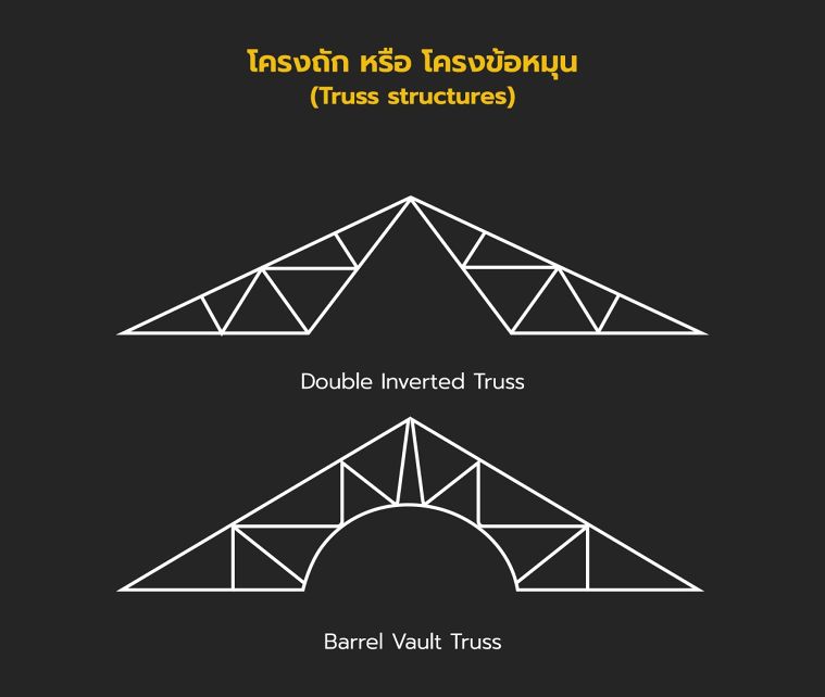 โครงถักแบบ Double Inverted Truss และ Barrel Vault Truss
