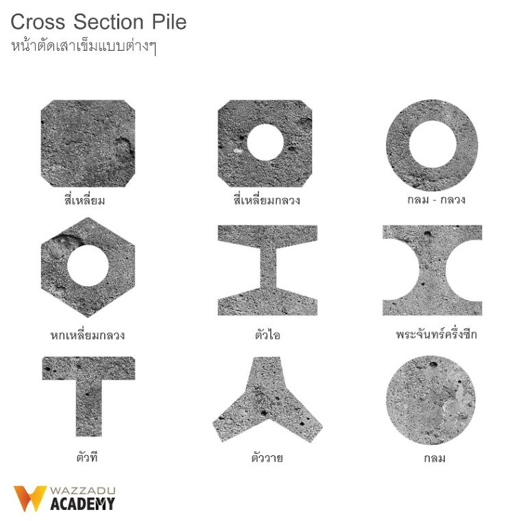 เสาเข็ม (Pile Foundations) มีกี่ประเภท แต่ละประเภทมีคุณสมบัติเด่น และวิธีการนำไปใช้งานอย่างไร ภาพประกอบ