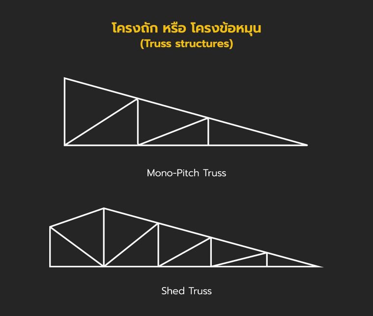โครงถักแบบ Mono-Pitch&nbsp;Truss&nbsp;และ Shed Truss
