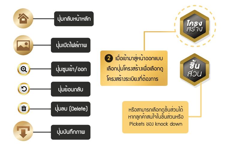 เมื่อคลิกที่ปุ่มออกแบบ(Design)แล้ว จะเข้าสู่หน้าออกแบบ โดยมีแถบเมนูซ้าย-ขวา(ตามภาพประกอบ) คลิกที่ปุ่ม&nbsp;โครงสร้าง&nbsp;ด้านขวามือเพื่อเลือกดูโครงสร้างระเบียงที่ต้องการ
