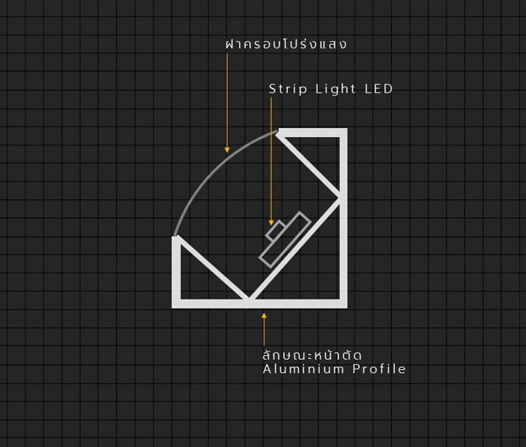 รูปแบบ Strip Light Profile สำหรับงานออกแบบไฟหลืบไฟซ่อน (Indirect Lighting)  ภาพประกอบ