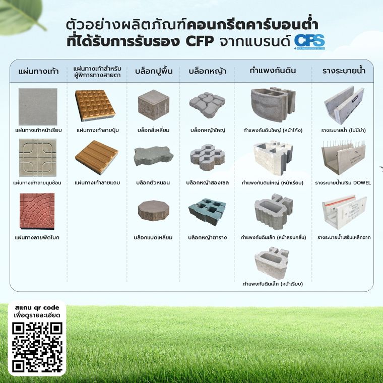 คอนกรีตคาร์บอนต่ำ ทางเลือกใหม่สำหรับงานออกแบบก่อสร้าง  Green Building เพื่อส่งเสริมความยั่งยืน ภาพประกอบ