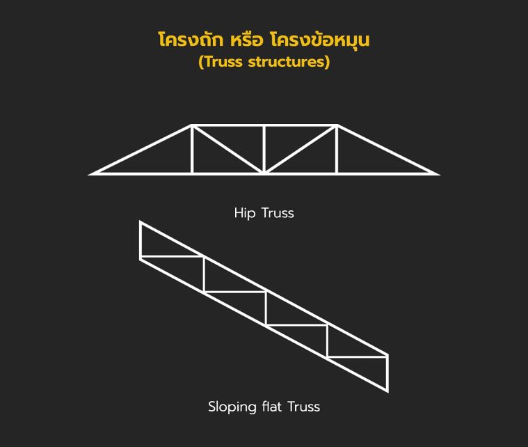 โครงถักแบบ Hip Truss และ Sloping Flat&nbsp;Truss
