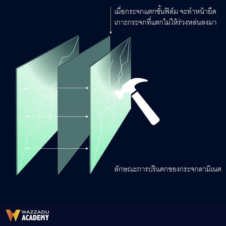 กระจกลามิเนต (Laminated Glass) คืออะไร มีกี่ประเภท  และมีคุณสมบัติข้อดี-ข้อเสียอย่างไร | Wazzadu