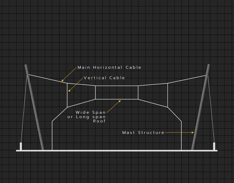 Suspension Structure (Mast&nbsp;Structure Type)
