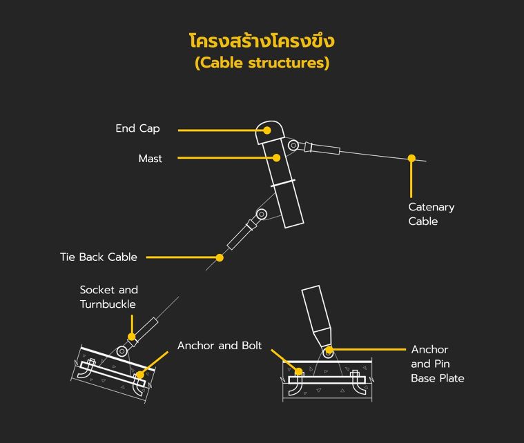 รวมข้อมูลโครงสร้างประเภทต่างๆ ที่นิยมใช้ในงานสถาปัตยกรรม (Types of Structure for Architectural Design) ภาพประกอบ