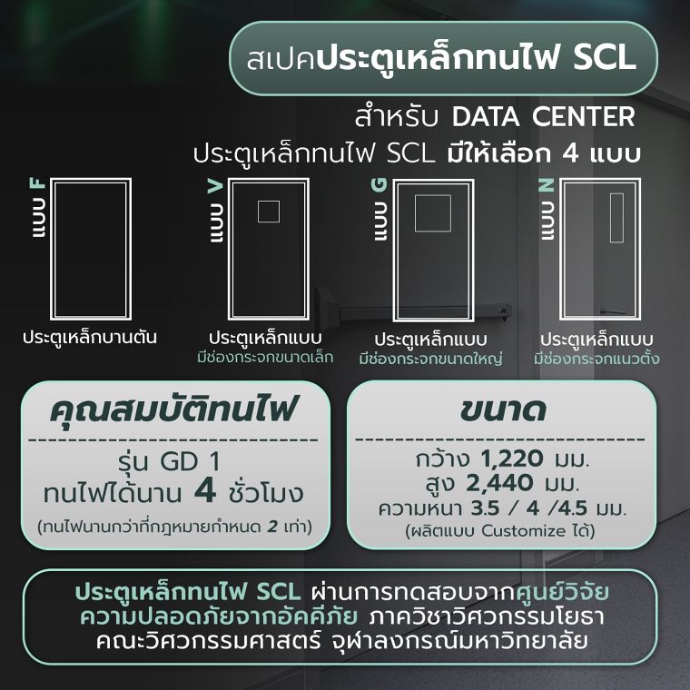 สร้าง Data Center ด้วยมาตรฐานการป้องกันสูงสุด กับคุณภาพที่ตอบโจทย์ของประตูเหล็กทนไฟ และอุปกรณ์ Hardware ครบชุด จาก Skulthai United ภาพประกอบ