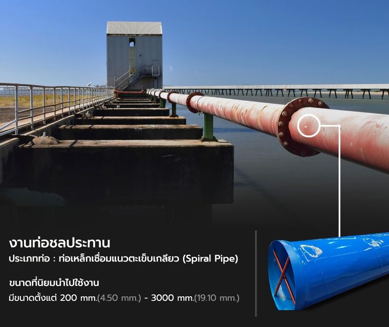 การเลือกใช้ท่อเหล็ก สำหรับงานระบบประปา งานระบบลำเลียงของเหลว และงานระบบชลประทาน ภาพประกอบ