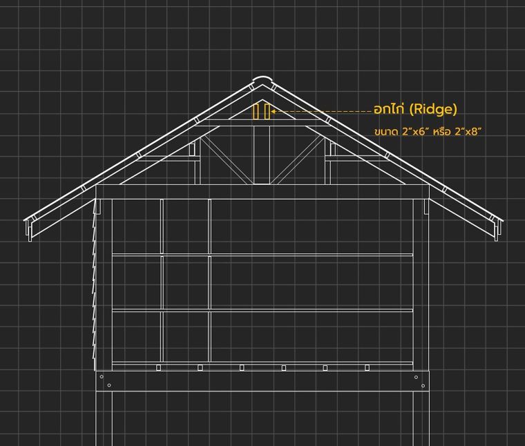 องค์ประกอบส่วนต่างๆของอาคารโครงสร้างไม้มีอะไรบ้าง (Wood Structure Detail) ภาพประกอบ