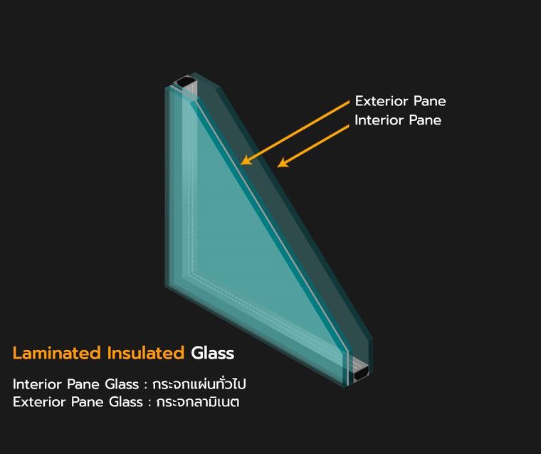 กระจกฉนวนกันความร้อน คืออะไร มีคุณสมบัติในการใช้งานอย่างไร (Insulated Glass Unit หรือ IGU )  ภาพประกอบ