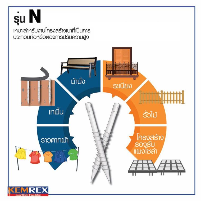 เข็มเหล็ก รุ่น N ฐานรากที่ตอบโจทย์งานโครงสร้างเบา งานประกอบติดตั้ง หรืองานปรับระดับความสูง ภาพประกอบ