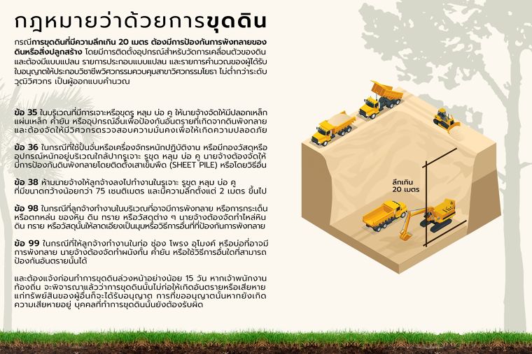 การถมดินและขุดดิน ที่ปลอดภัยและถูกต้องตามกฎหมายจะต้องทำอย่างไร? ภาพประกอบ