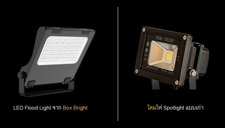  "3 Types of Lamps" การใช้ชุดโคมไฟจากแบรนด์ Box Bright แทนชุดโคมไฟแบบเดิม ภาพประกอบ