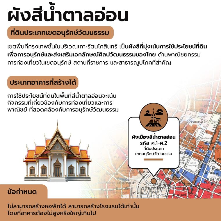 กฏหมายผังเมืองรวมกรุงเทพฯ แต่ละสีมีความหมายและความสำคัญอย่างไร Laws of Land Use Plan in Thailand ภาพประกอบ