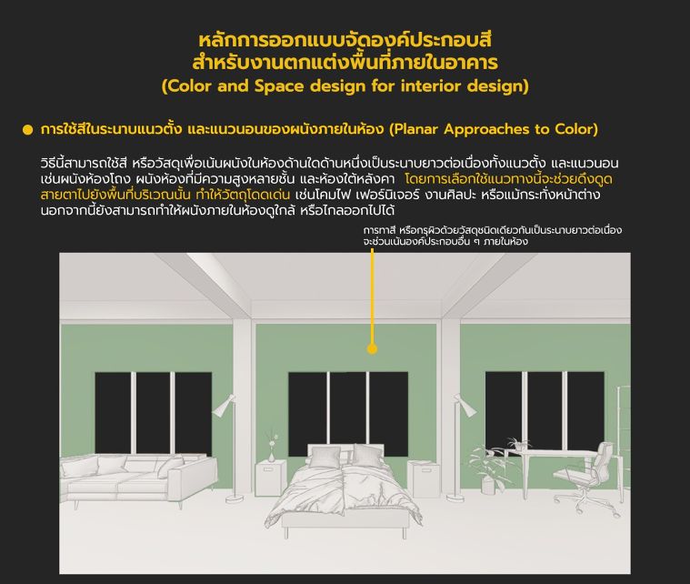 การใช้สีในระนาบแนวตั้งและแนวนอนของผนังภายในห้อง (Planar Approaches to Color)
