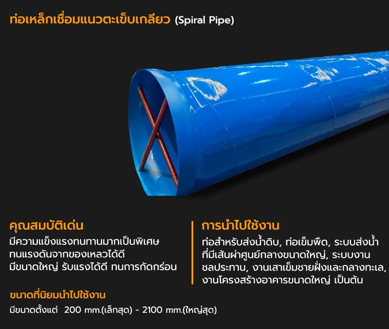 เหล็กรูปพรรณขึ้นรูปเย็น มีกี่ประเภท แต่ละประเภทมีคุณสมบัติในการใช้งานอย่างไร (Types of Cold Formed Steel) ภาพประกอบ