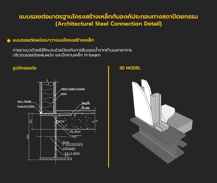 แบบรอยต่อมาตรฐานโครงสร้างเหล็กกับองค์ประกอบทางสถาปัตยกรรม (Architectural Steel Connection Detail) ภาพประกอบ
