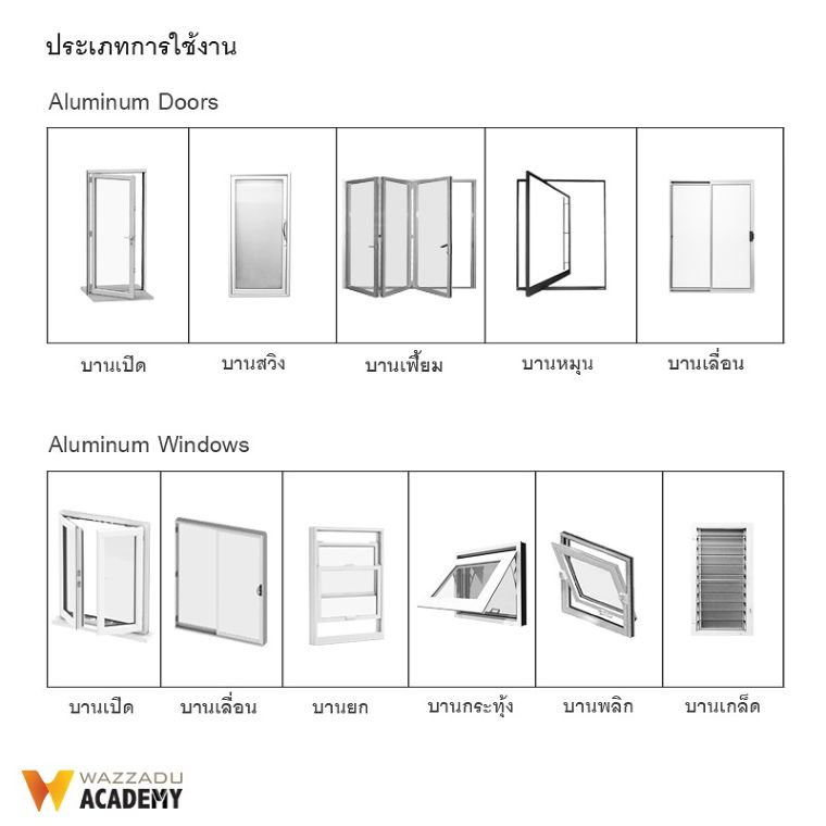 ประตู-หน้าต่างอะลูมิเนียม (Aluminum Doors & Windows) มีกี่ประเภท มีข้อดี-ข้อเสีย และข้อควรระวังในการใช้งานอย่างไรบ้าง ภาพประกอบ