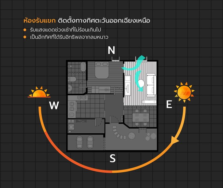 ออกแบบทิศทางลมในบ้านอย่างไร ? ให้อากาศถ่ายเท ห่างไกลจากเชื้อโควิด 19 (Wind Direction House Design) ภาพประกอบ