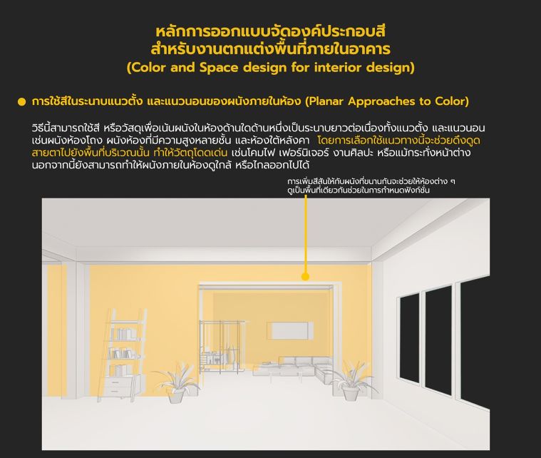 การใช้สีในระนาบแนวตั้งและแนวนอนของผนังภายในห้อง (Planar Approaches to Color)
