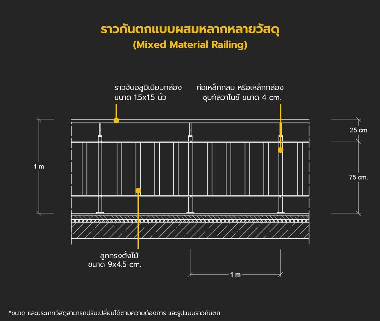 ราวกันตกมีกี่ประเภท แต่ละประเภทมีคุณลักษณะอย่างไร (Types of Railing for Architectural) ภาพประกอบ