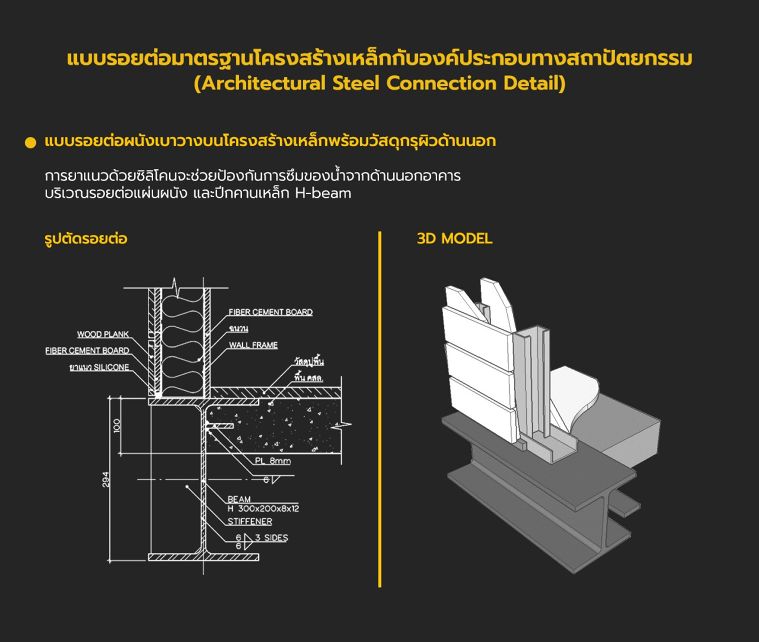 แบบรอยต่อมาตรฐานโครงสร้างเหล็กกับองค์ประกอบทางสถาปัตยกรรม (Architectural Steel Connection Detail) ภาพประกอบ